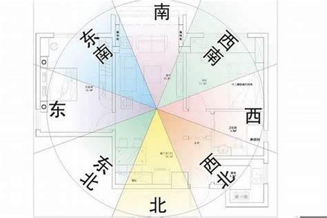 房屋方位 生肖|12生肖房屋坐向，環境風水宜忌